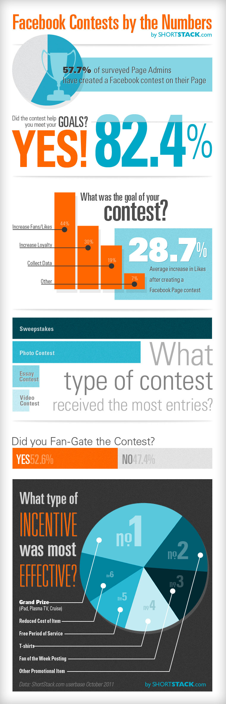 Facebook Contest By The Numbers