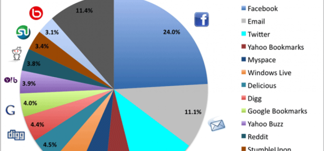 Lead Generation Marketing