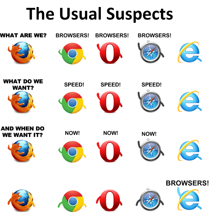 web browser comparision