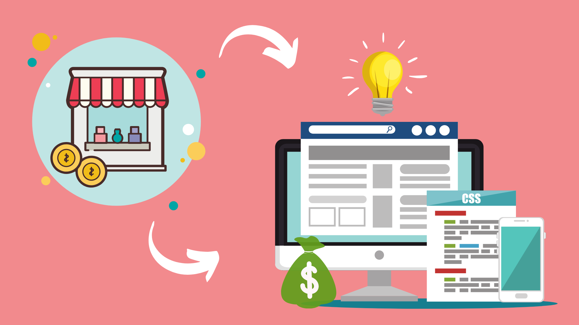 9 Reasons Why Your Small Business Needs a Website